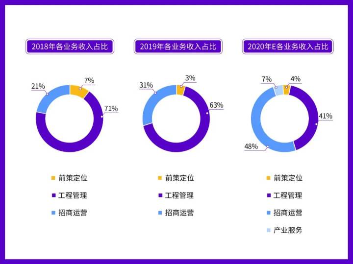 楷林輕資產運營：做足深度，自有廣度