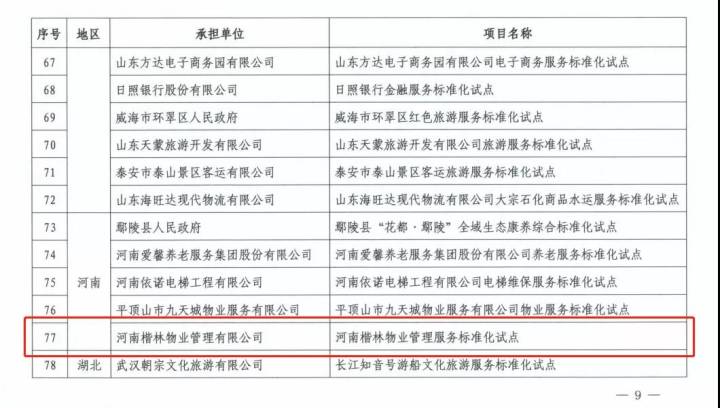 楷林商務(wù)服務(wù)集團(tuán)獲批國(guó)家級(jí)“服務(wù)標(biāo)準(zhǔn)化試點(diǎn)”