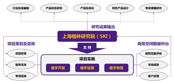 上海楷林樓宇科技研究院:讓更具活力的商辦樓宇持續(xù)服務城市 上海楷林樓宇科技研究院:讓更具活力的商辦樓宇持續(xù)服務城市